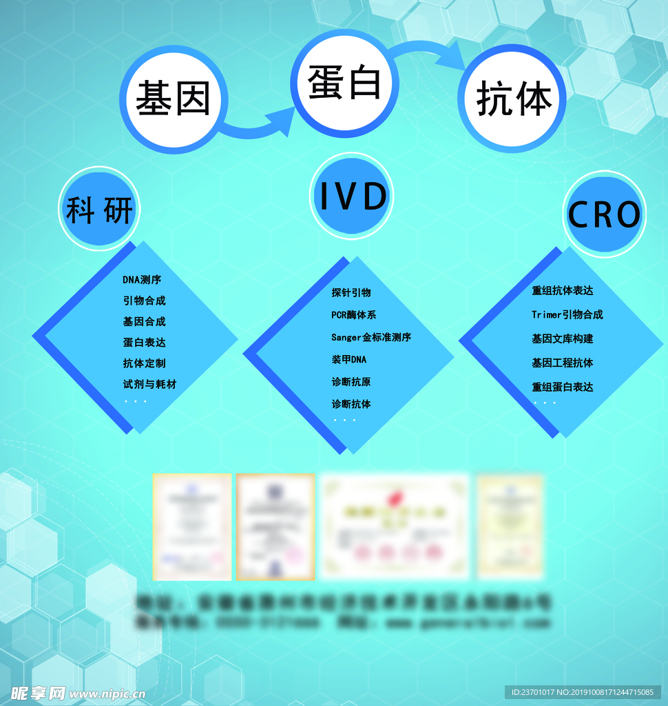 基因蛋白抗体展会