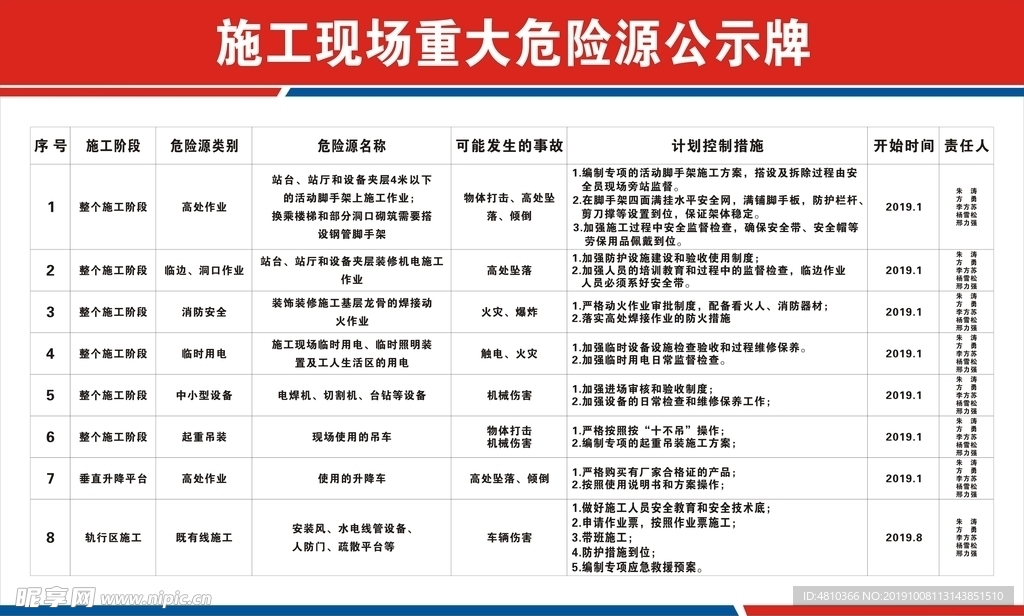 告知牌