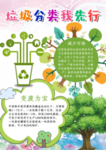 垃圾分类创新海报