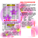 火疗海报