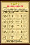 酒店价目表 酒店消费指南 高档