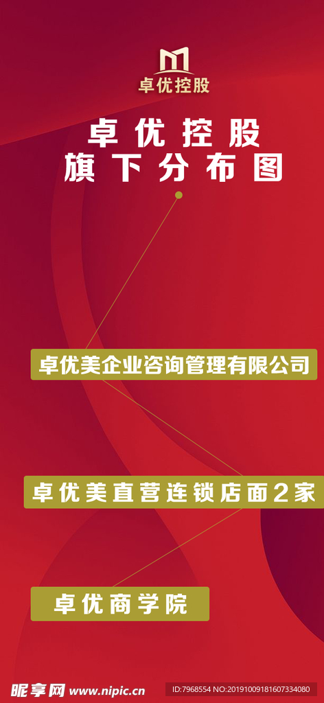 品牌分布
