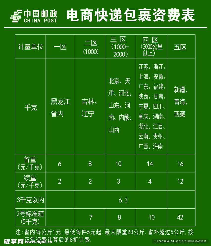 电商快递包裹资费