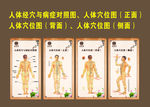 人体经穴与病症对照图