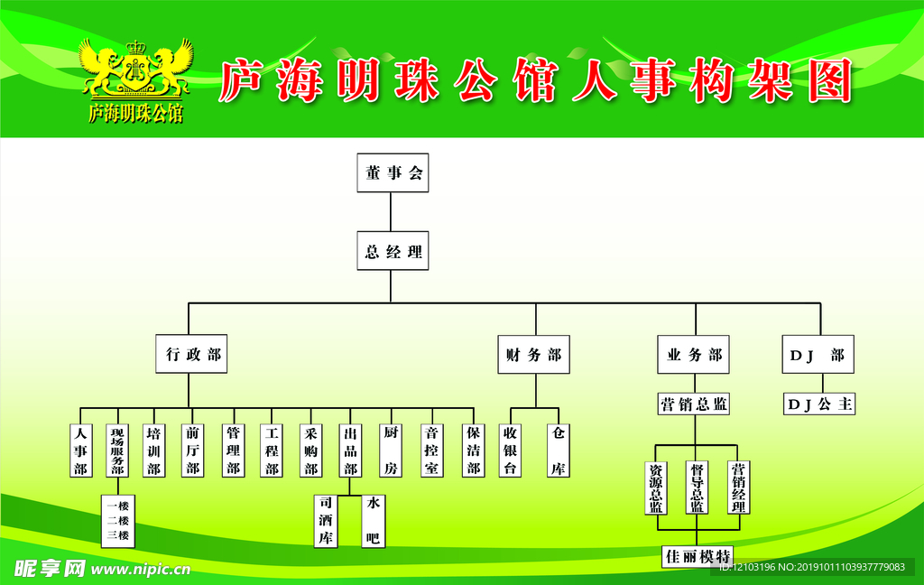 KTV人事构架