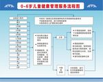 儿童健康管理流程图