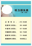 听力分级