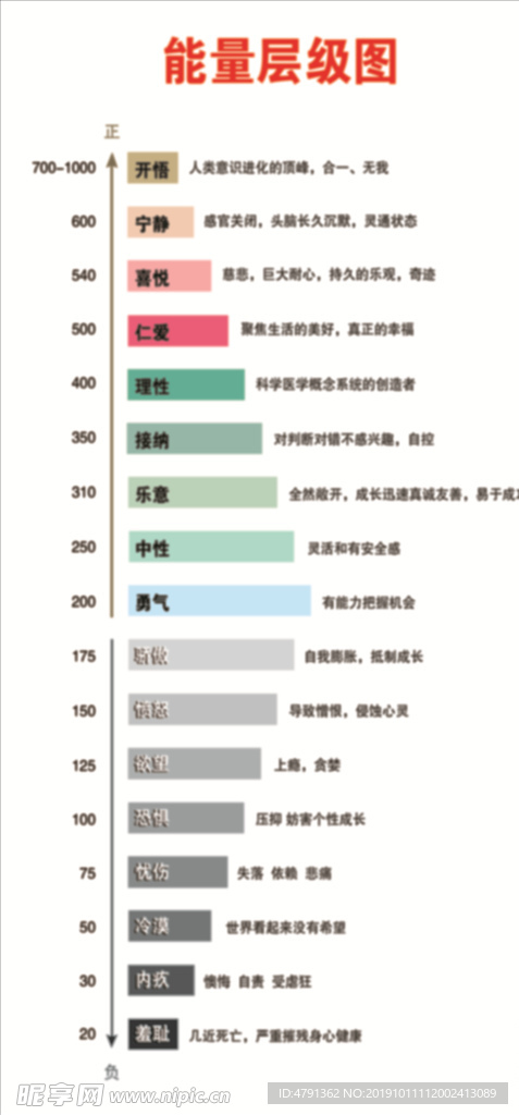 能量层级图