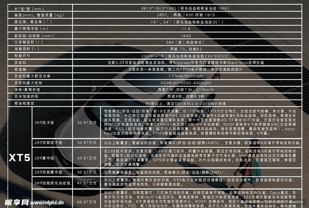 凯迪拉克新款XT5配置亮点竞品