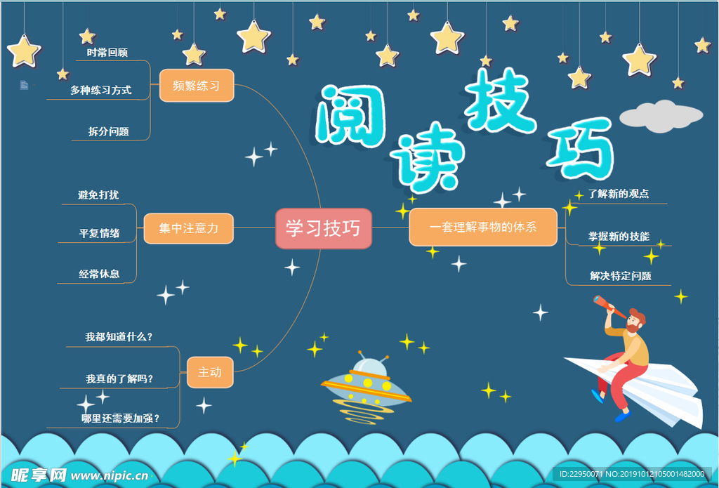 阅读