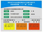 汽修企业重污染措施一厂一策公示