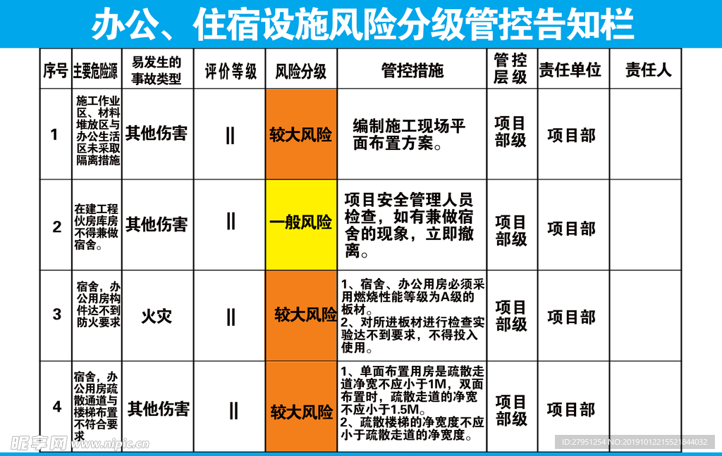 风险分级管控告知栏