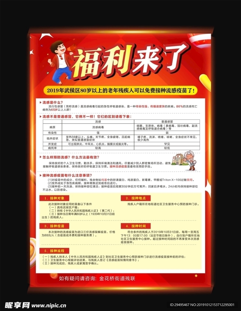 流感海报