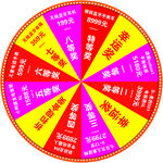 转盘