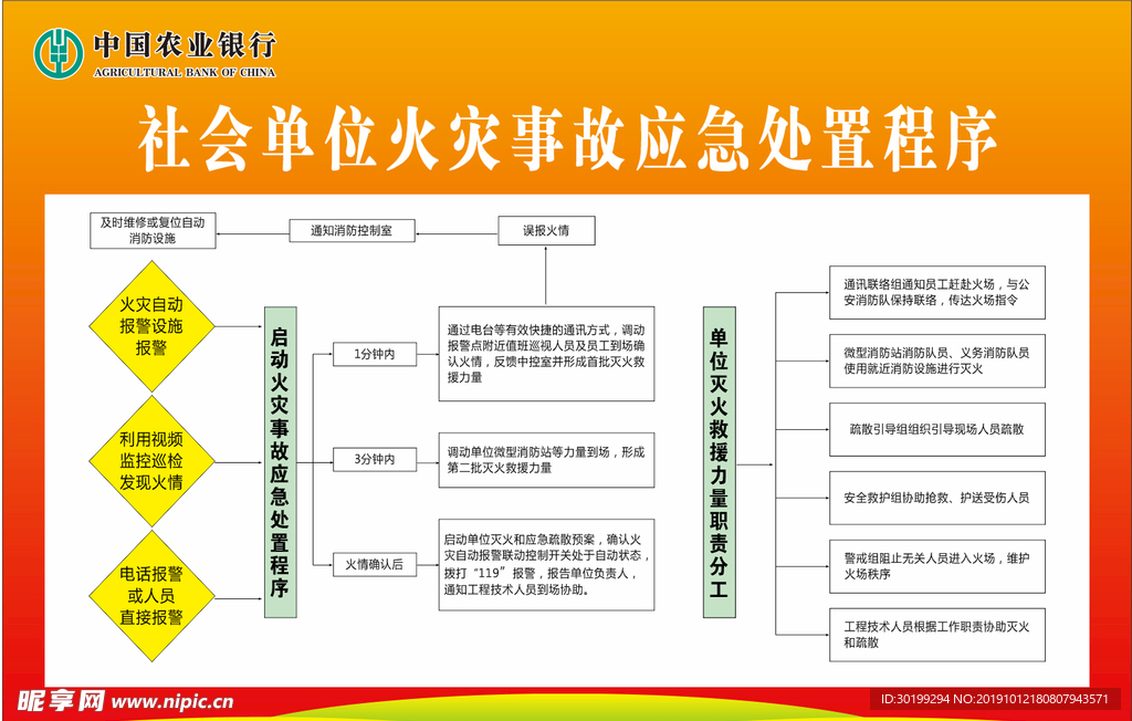 社会单位火灾事故应急处置程序