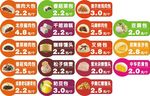 包子标价牌