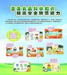 中小学生普及食品安全知识宣传栏