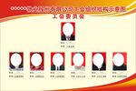 工会组织机构图