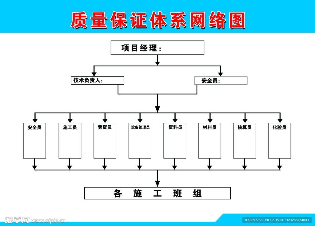 质量保证体系网络图模板