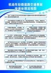 轻微交通事故处理流程图