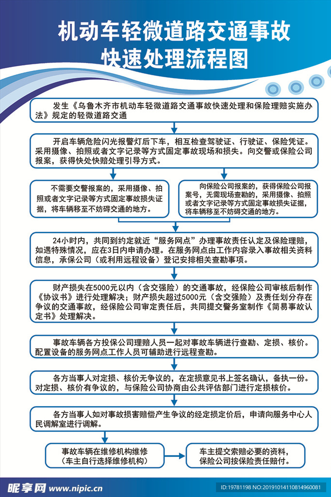 轻微交通事故处理流程图