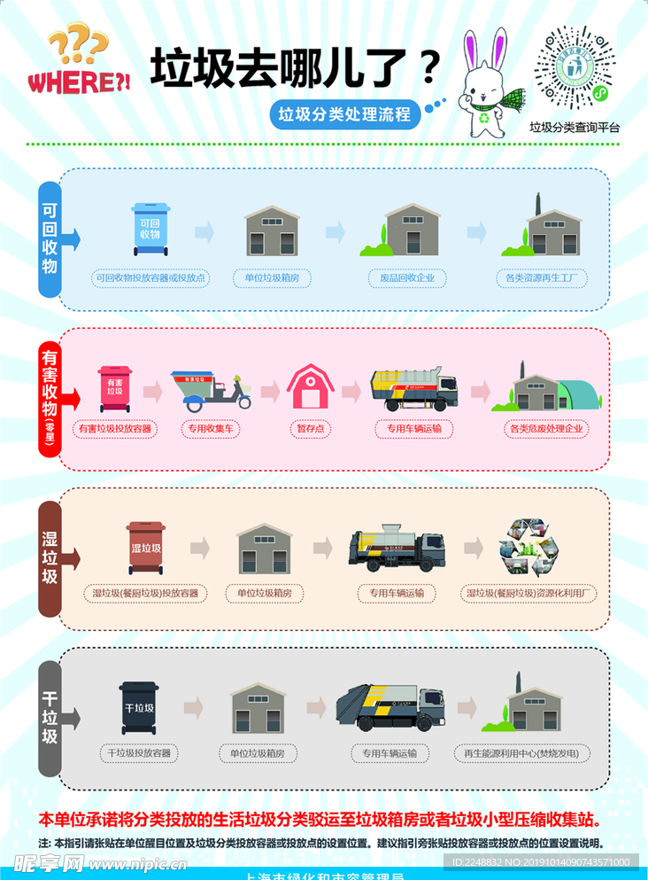 垃圾去哪儿了垃圾分类处理流程