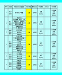 工地风险等级责任牌