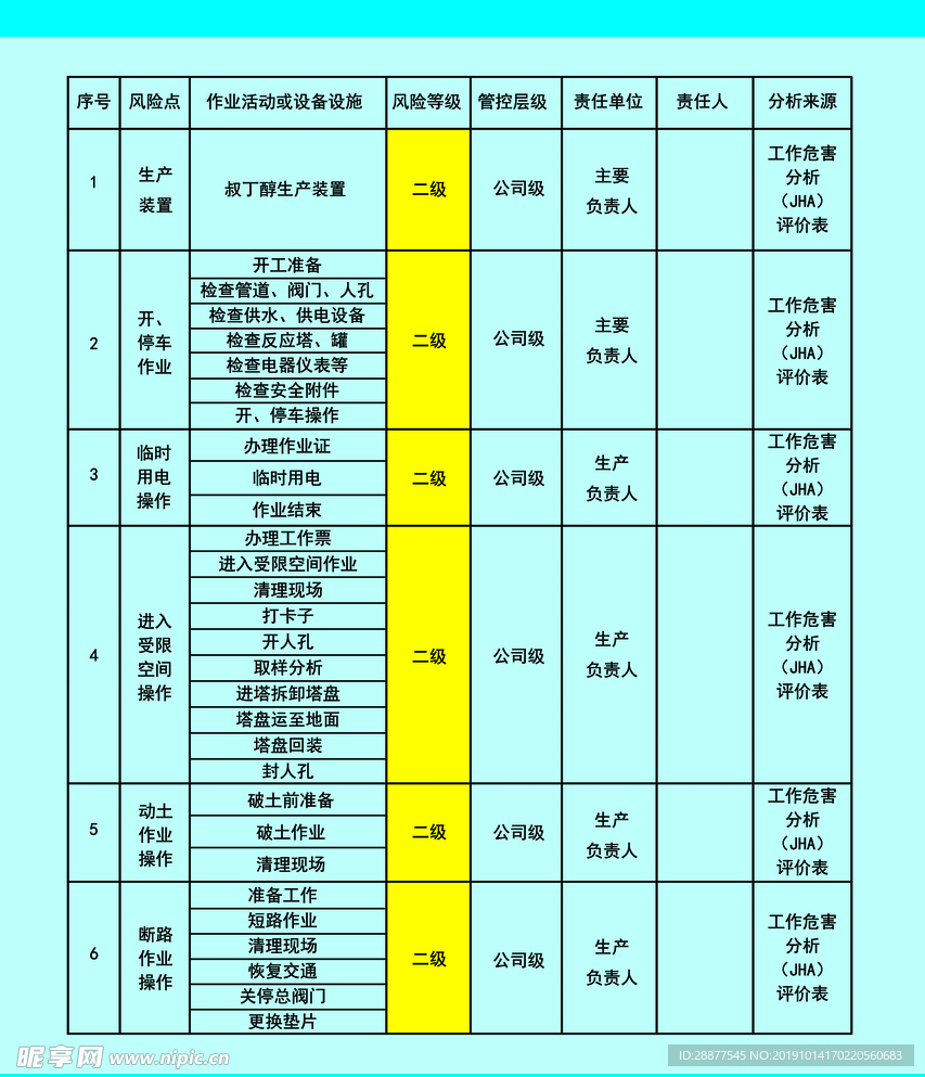 工地风险等级责任牌