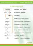 专员服务流程图
