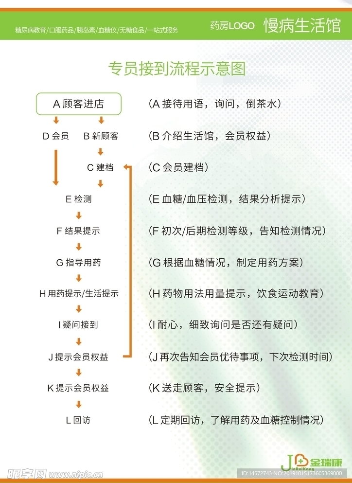 专员服务流程图