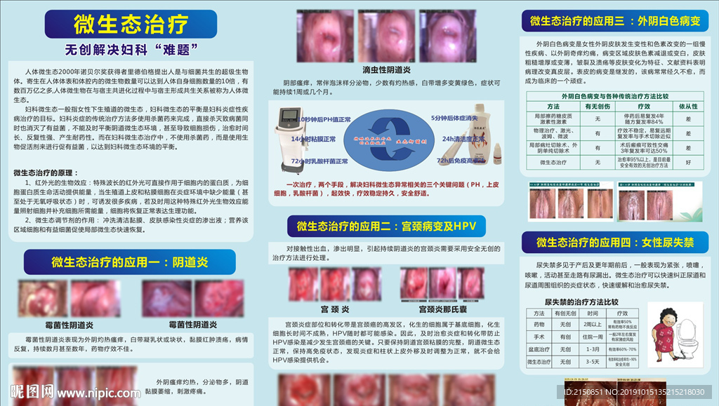 妇产疾病宣传展板海报