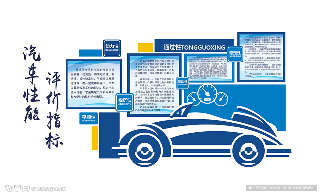 汽车性能评价指标文化墙