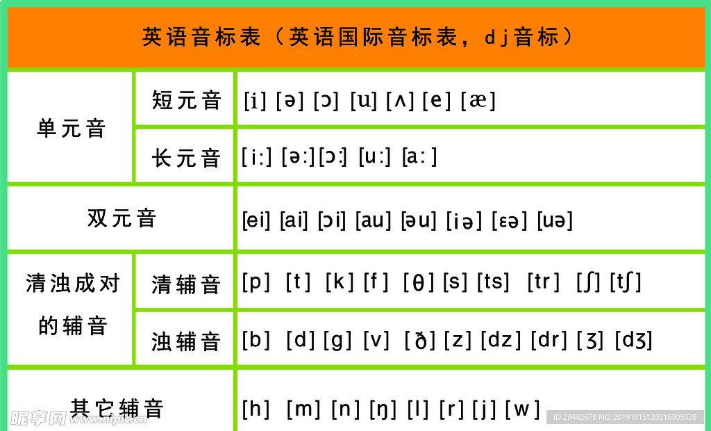 英语音标表