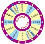 抽奖转盘
