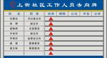 去向牌