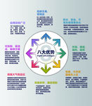 墙板的八大优势
