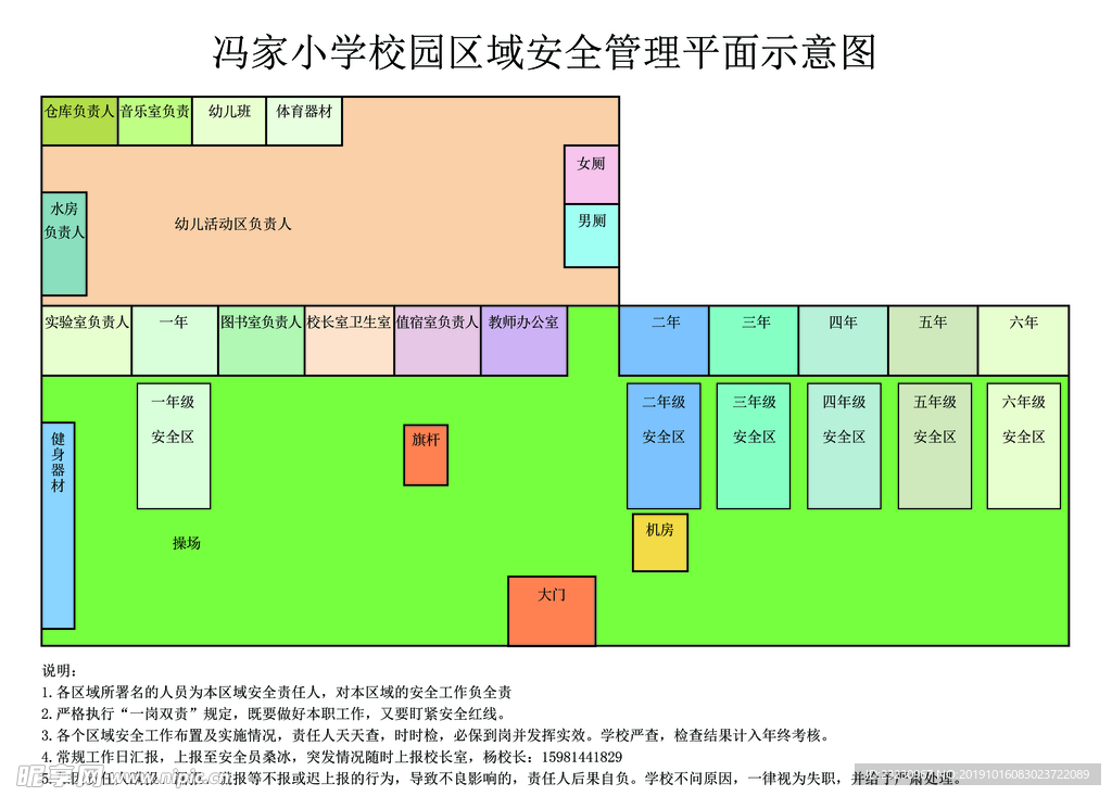 区域平面分布图