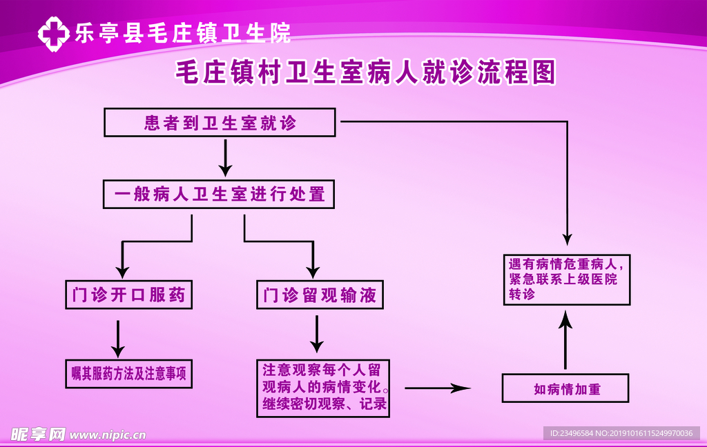 病人就诊流程