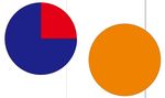 园方