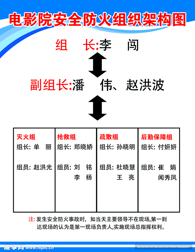 防火组织架构图