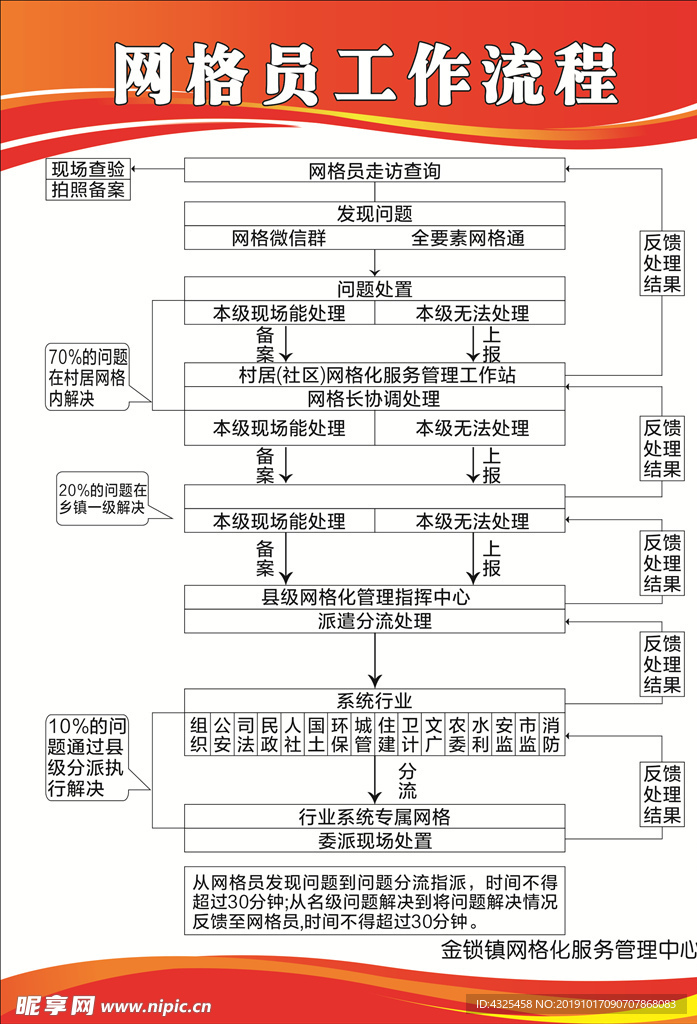 网格员工作流程