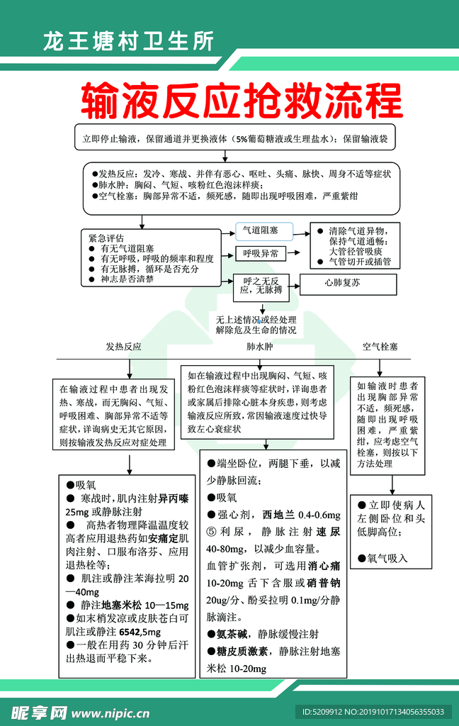 输液反应抢救流程图