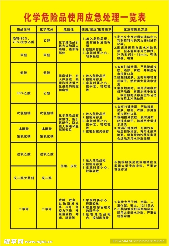 化学危险品使用应急处理一览表