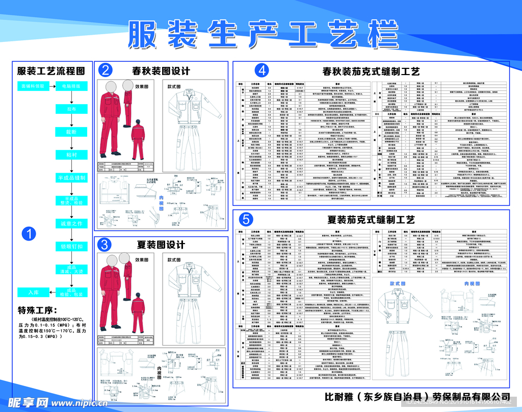 流程