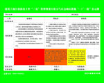 建筑工地防治污染“三员”公示牌