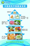 校园膳食平衡宝塔图片
