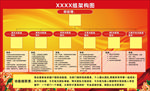 保险公司架构图