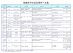 信赖性评价项目