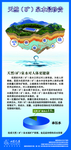 桶装水 创意 海报 划船 矿泉