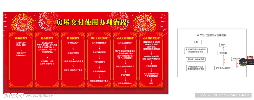 交房流程